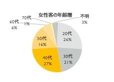 株式会社 TENGAのプレスリリース画像2