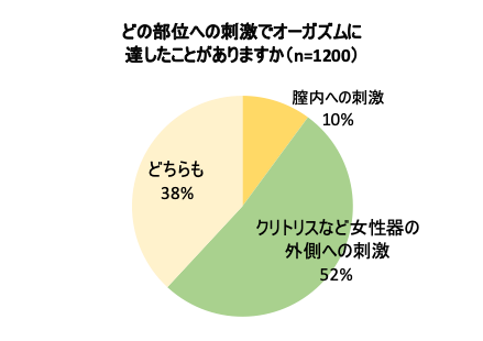 Tengaのカップル向けアイテム Svrシリーズ からユニセックスな限定アースカラー3色が発売 カップルの性生活向上に役立つ知識を漫画で紹介 株式会社 Tengaのプレスリリース Tengaのカップル向けアイテム Svrシリーズ からユニセックスな限定アースカラー3色が発売 カップルの性生活向上に役立つ知識を漫画で紹介 株式会社 Tengaのプレスリリース