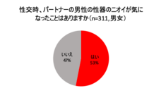 株式会社 TENGAのプレスリリース画像4