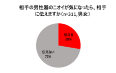 株式会社 TENGAのプレスリリース画像5