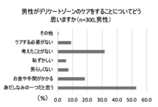 株式会社 TENGAのプレスリリース画像7
