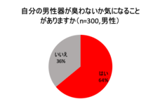 株式会社 TENGAのプレスリリース画像3
