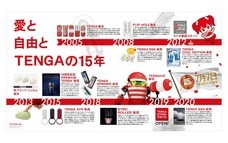 株式会社 TENGAのプレスリリース画像8