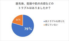 株式会社 TENGAのプレスリリース画像4