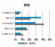 株式会社 TENGAのプレスリリース画像2