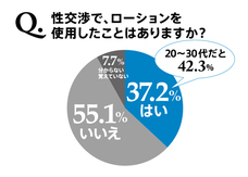株式会社 TENGAのプレスリリース画像7