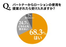 株式会社 TENGAのプレスリリース画像8