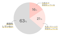 株式会社 TENGAのプレスリリース画像4
