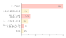 株式会社 TENGAのプレスリリース画像3