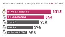 株式会社 TENGAのプレスリリース画像6
