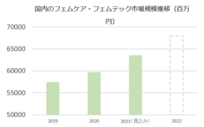 株式会社 TENGAのプレスリリース画像7