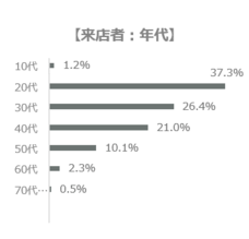 株式会社 TENGAのプレスリリース画像3