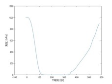 株式会社 TENGAのプレスリリース画像10