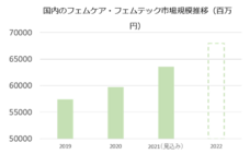 株式会社 TENGAのプレスリリース画像3