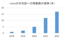 株式会社 TENGAのプレスリリース画像4