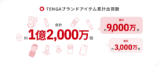 株式会社 TENGAのプレスリリース画像6