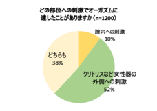株式会社 TENGAのプレスリリース画像7