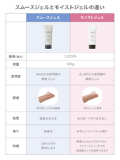 株式会社 TENGAのプレスリリース画像3