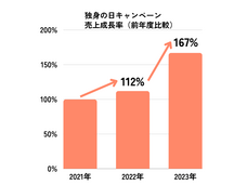 株式会社 TENGAのプレスリリース画像3