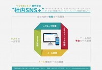 Anhui OSSのプレスリリース画像5