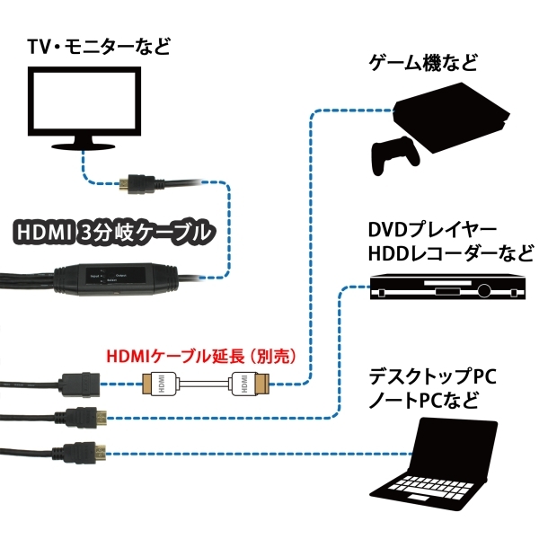株式会社サードウェーブ　ドスパラのプレスリリース画像6