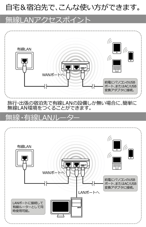 株式会社サードウェーブ　ドスパラのプレスリリース画像2