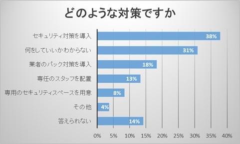 株式会社サードウェーブ　ドスパラのプレスリリース画像5