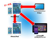 株式会社サードウェーブ　ドスパラのプレスリリース画像7