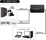 株式会社サードウェーブ　ドスパラのプレスリリース画像3