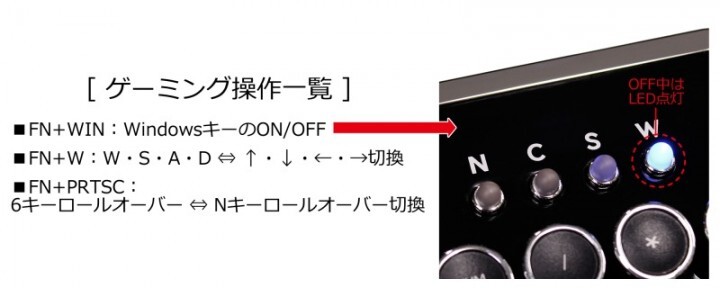 株式会社サードウェーブ　ドスパラのプレスリリース画像7