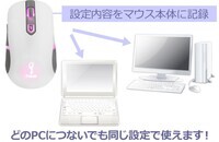 株式会社サードウェーブ　ドスパラのプレスリリース画像5