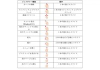 株式会社サードウェーブ　ドスパラのプレスリリース画像6