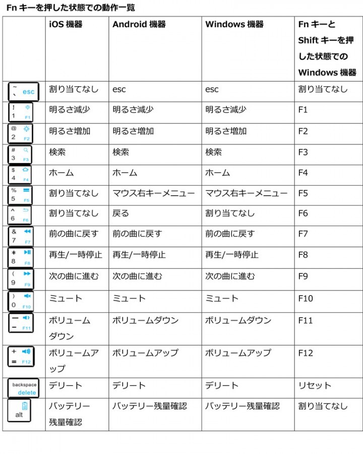 株式会社サードウェーブ　ドスパラのプレスリリース画像10