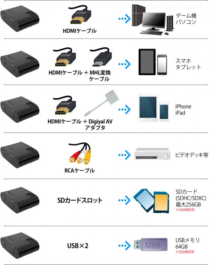 株式会社サードウェーブ　ドスパラのプレスリリース画像5