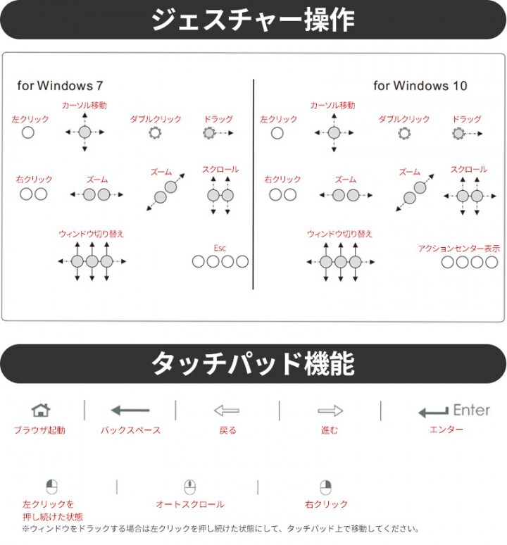 株式会社サードウェーブ　ドスパラのプレスリリース画像9