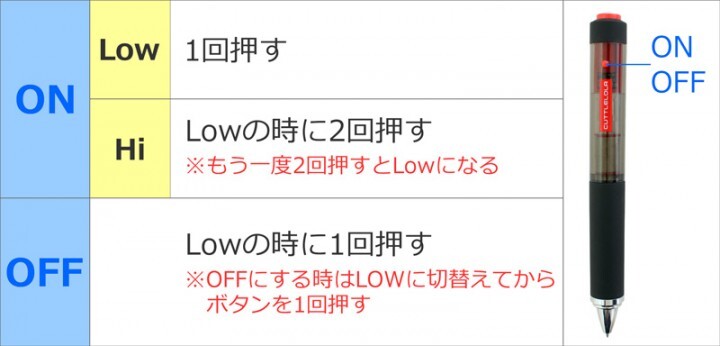 株式会社サードウェーブ　ドスパラのプレスリリース画像9
