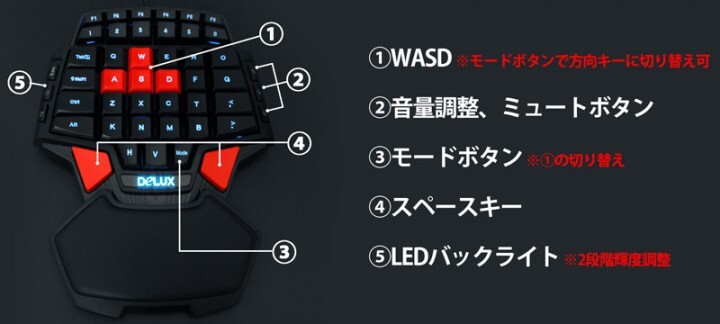 株式会社サードウェーブ　ドスパラのプレスリリース画像3