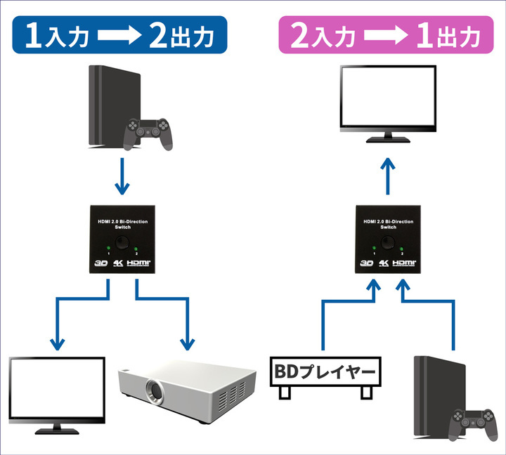株式会社サードウェーブ　ドスパラのプレスリリース画像5