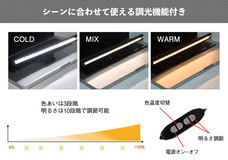 株式会社サードウェーブ　ドスパラのプレスリリース画像3