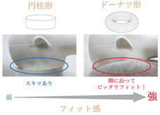 株式会社サードウェーブ　ドスパラのプレスリリース画像3