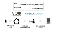 株式会社ブリューアスのプレスリリース画像2