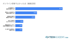 株式会社ブリューアスのプレスリリース画像5