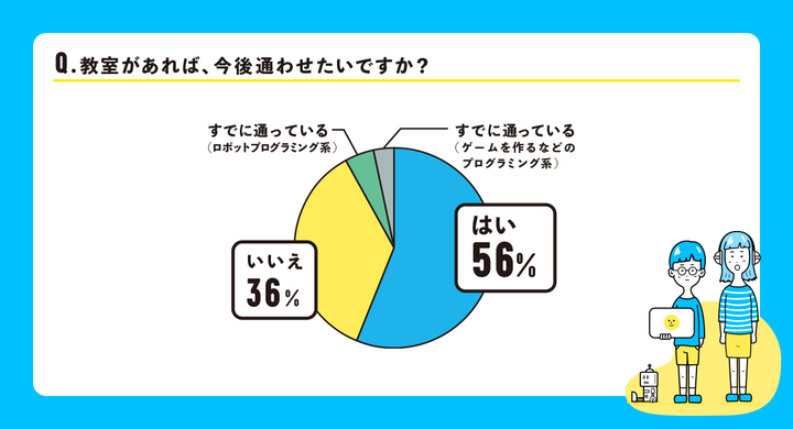 Article content