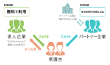 株式会社ブリューアスのプレスリリース画像1