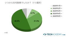 株式会社ブリューアスのプレスリリース画像2