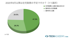 株式会社ブリューアスのプレスリリース画像5