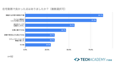 株式会社ブリューアスのプレスリリース画像3