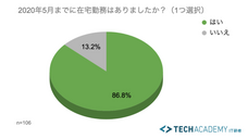 株式会社ブリューアスのプレスリリース画像1