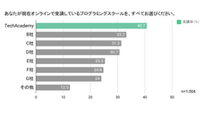 株式会社ブリューアスのプレスリリース画像1