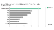 株式会社ブリューアスのプレスリリース画像2